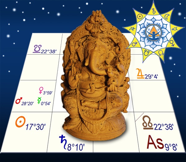 ganesha horoskop