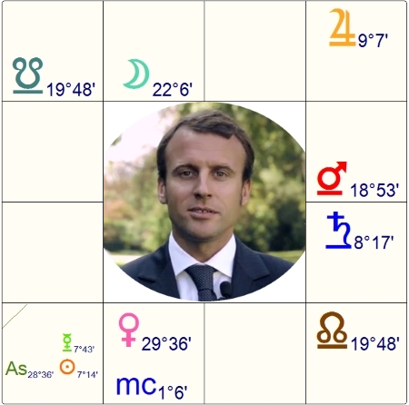 Emmanuel Macrons Horoskop