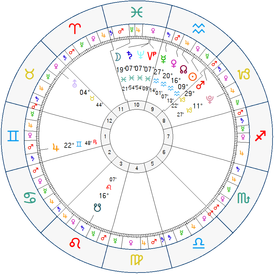 Horoskop Saturn-Neptun
