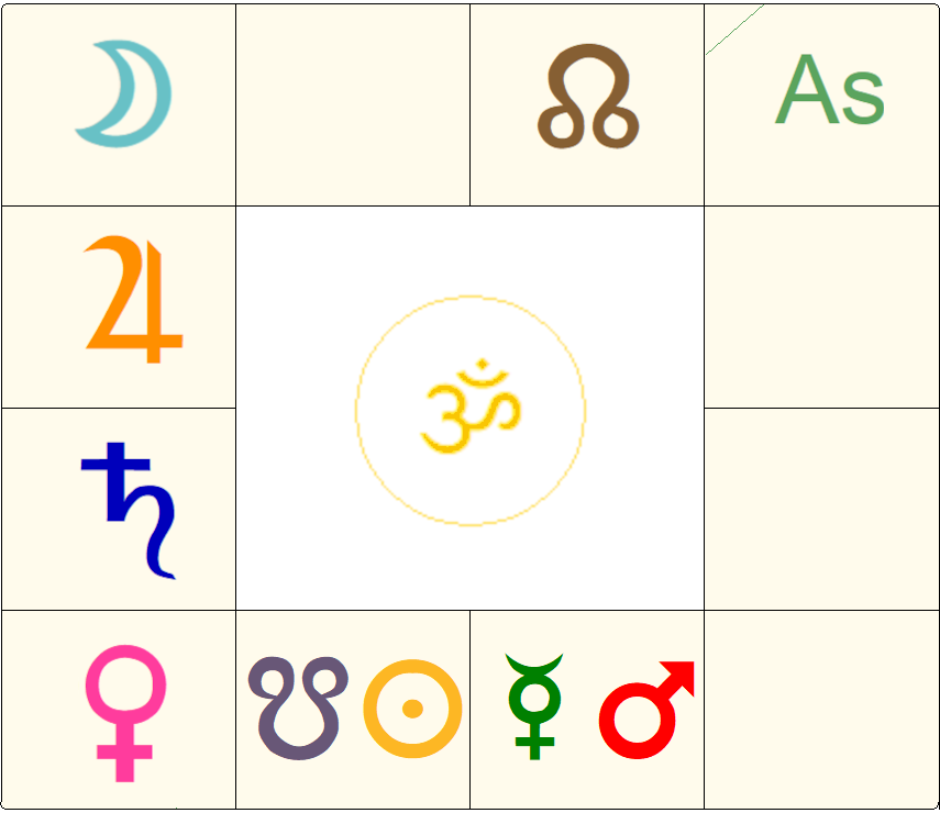 Vedisches Horoskop